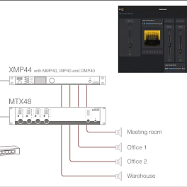 AUDAC XMP44, модульная звуковая система